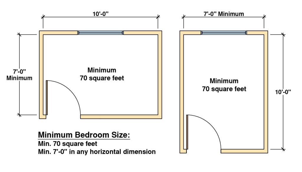 Bedroom Space Regulations